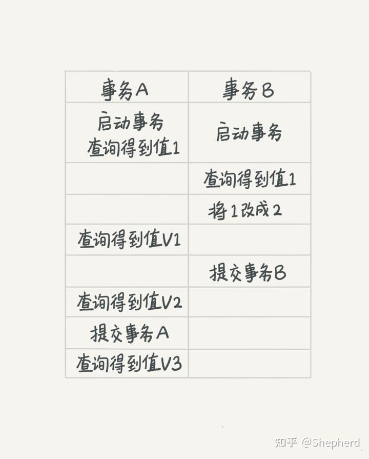 MySQL高阶知识点：一条SQL语句执行流程