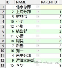 oracle有趣的递归函数（connect by）