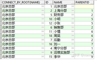 oracle有趣的递归函数（connect by）