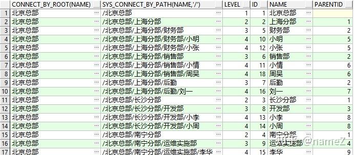 oracle有趣的递归函数（connect by）