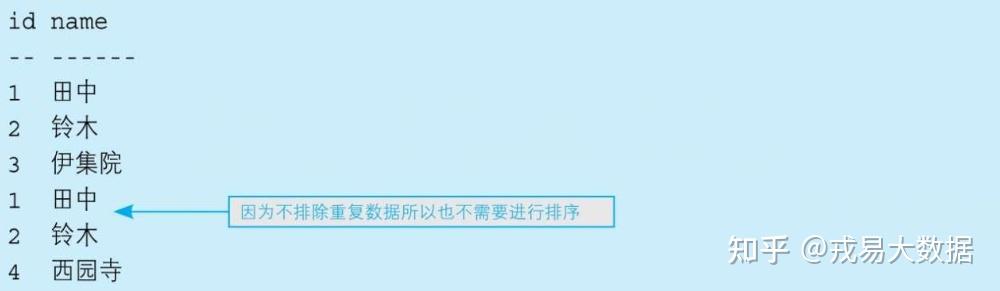 数据库工程师：如何提高SQL性能？