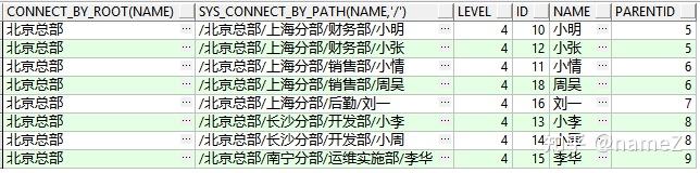 oracle有趣的递归函数（connect by）