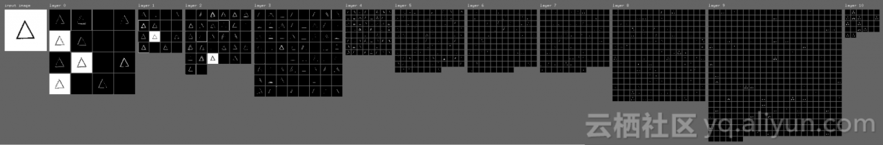 深度学习解决Bongard模式识别谜题问题