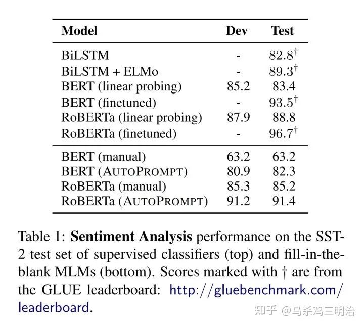 连续prompt真的不太行!离散是最佳姿势
