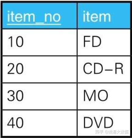 数据库工程师：如何提高SQL性能？