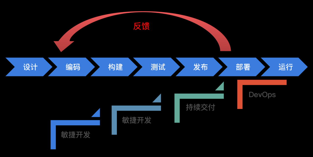 DevOps在物联网IoT解决方案中的应用