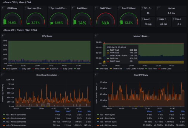 观测云自研时序数据库 GuanceDB 性能压测报告：查询提升超 30 倍！
