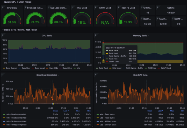 观测云自研时序数据库 GuanceDB 性能压测报告：查询提升超 30 倍！