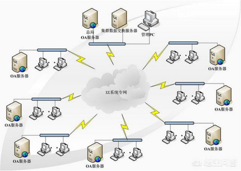 服务器经常被ddos攻击怎么办？