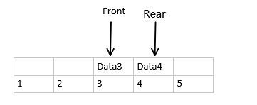 循环队列概念、结构设计及假溢出的现象图解 VS C语言示例