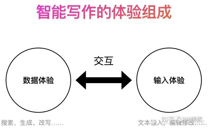 AIGC比元宇宙靠谱，内容产业拐点降临如何赢得先机？