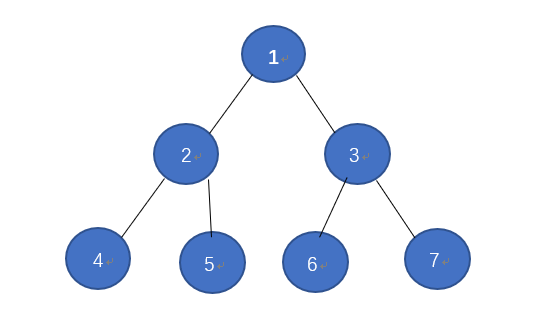 C语言例题讲解：二叉树形模拟法的运用