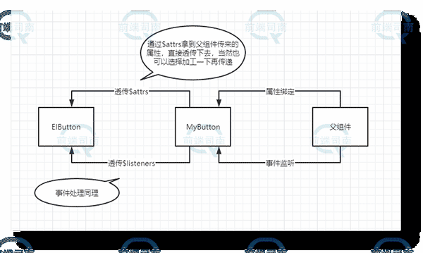 一个透传技巧，治好了我的重度代码洁癖