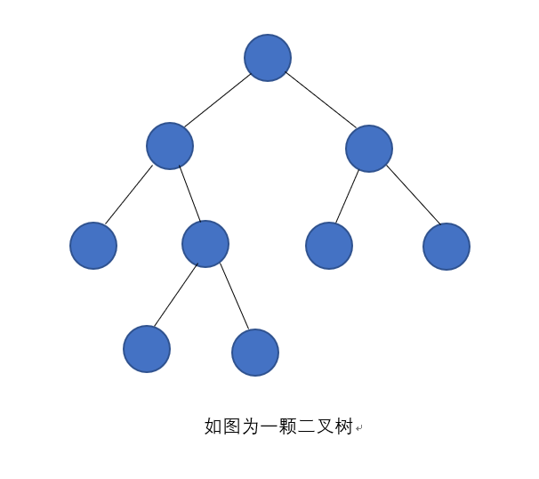 二叉树简介、特点和性质，及特殊的二叉树