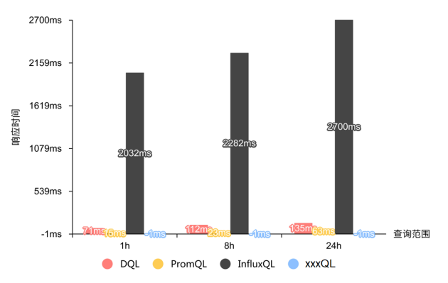 观测云自研时序数据库 GuanceDB 性能压测报告：查询提升超 30 倍！