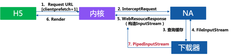 百度APP开发团队：Android H5首屏优化实践