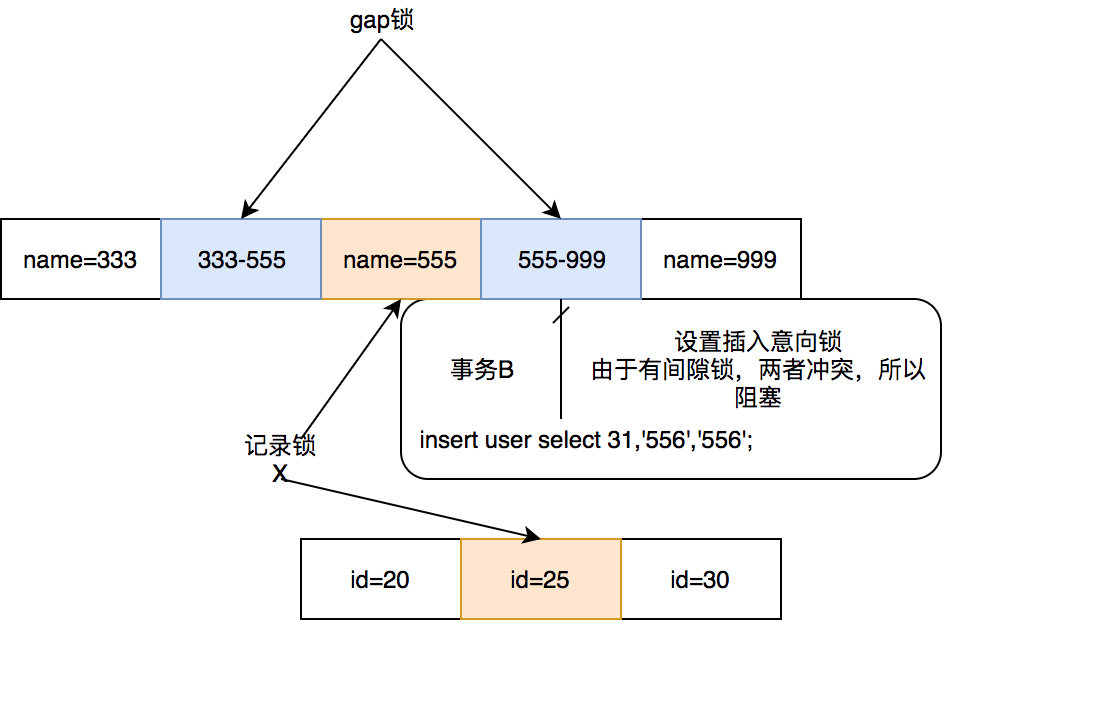 mysql数据库锁，为什么开发人员要熟悉了解