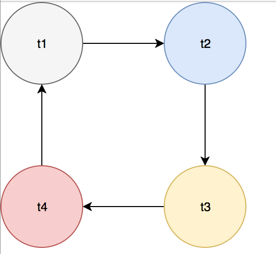 mysql数据库锁，为什么开发人员要熟悉了解