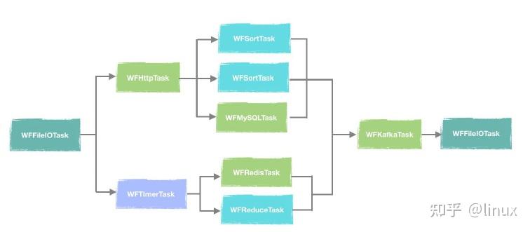 C++异步框架WorkFlow，为什么要推荐这个开源项目？