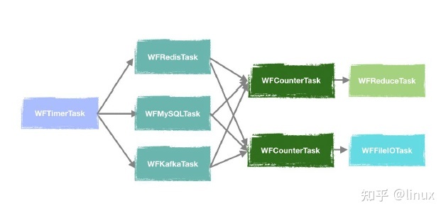 C++异步框架WorkFlow，为什么要推荐这个开源项目？