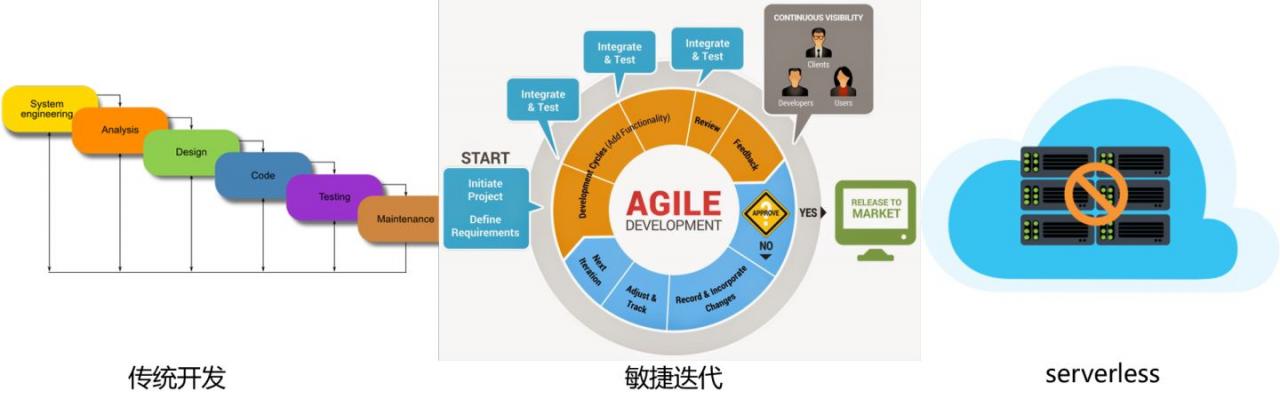 小程序云原生数据库的设计与挑战