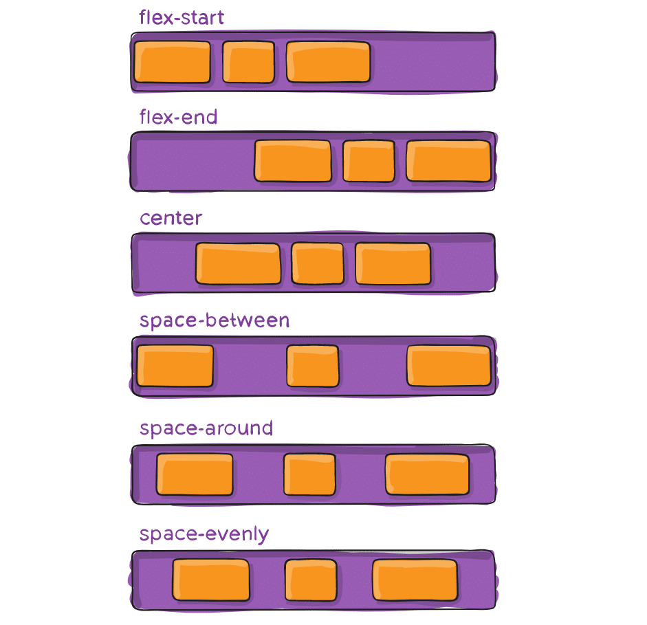响应式网页设计的基石：CSS、HTML、媒体查询、Fluid、Flexbox布局、响应式图像