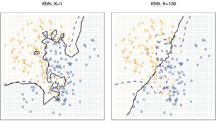 策略产品经理必知的十大机器学习算法