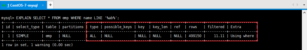 MySql索引失效了！讲讲这是什么情况？