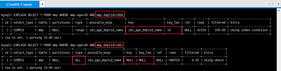 MySql索引失效了！讲讲这是什么情况？