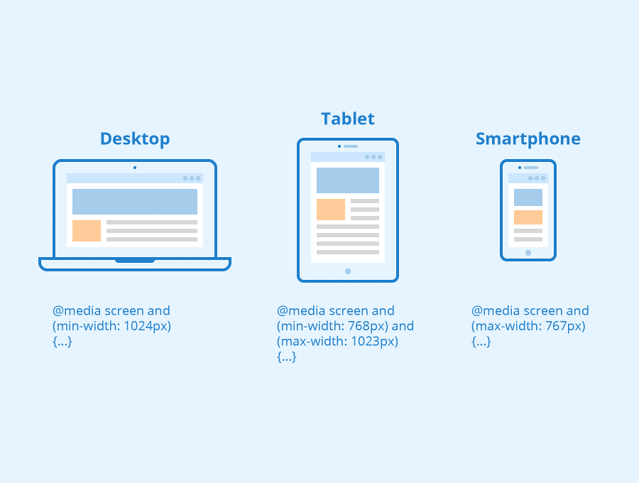 响应式网页设计的基石：CSS、HTML、媒体查询、Fluid、Flexbox布局、响应式图像