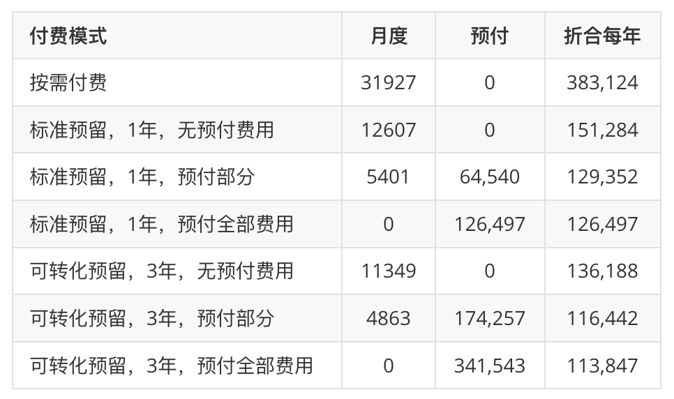 用性能数据说话，PostgreSQL 到底性能有多强？