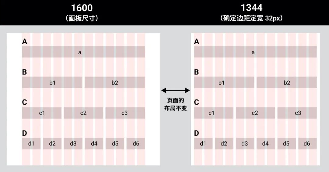 响应式栅格系统的断点，到底应该怎么用？