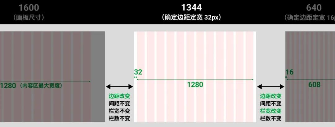 响应式栅格系统的断点，到底应该怎么用？