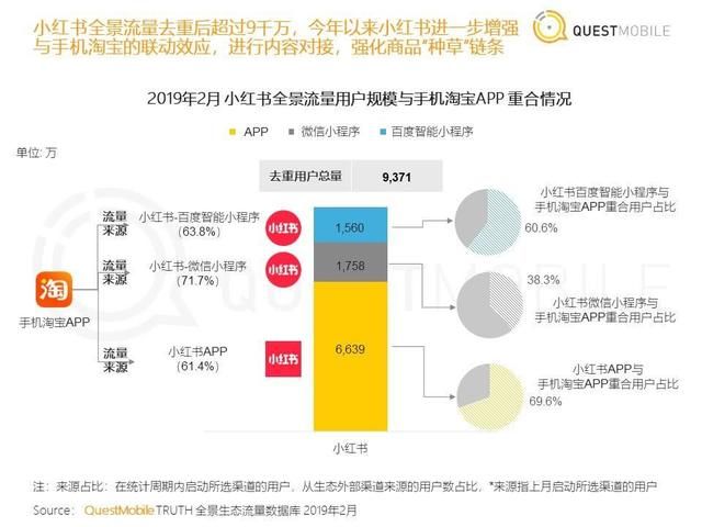 开闸放水，小程序开发者薅BAT流量羊毛指南
