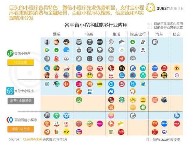 开闸放水，小程序开发者薅BAT流量羊毛指南