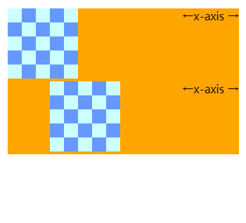 CSS translate3d()函数