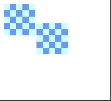 CSS translate3d()函数