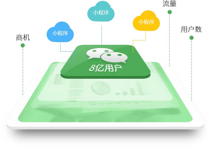 小程序设计7个坑：设计稿最好用二倍图｜切图只需切750的尺寸