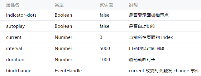 微信小程序前端界面开发初体验：结构和样式