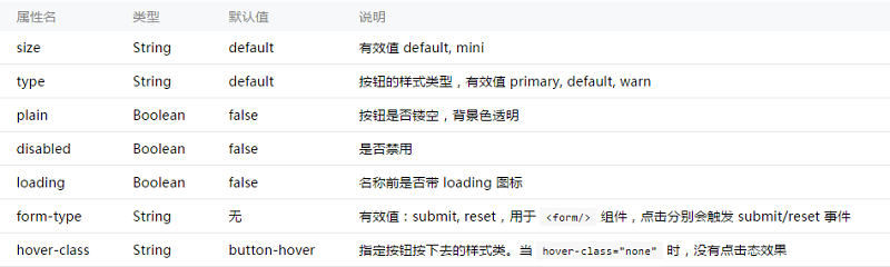 微信小程序前端界面开发初体验：结构和样式