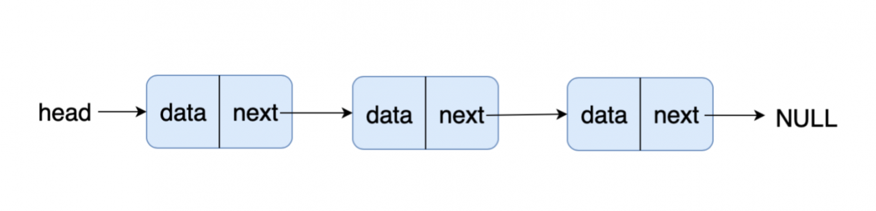 单链表解题思维 VS leetcode 最常见相关题型