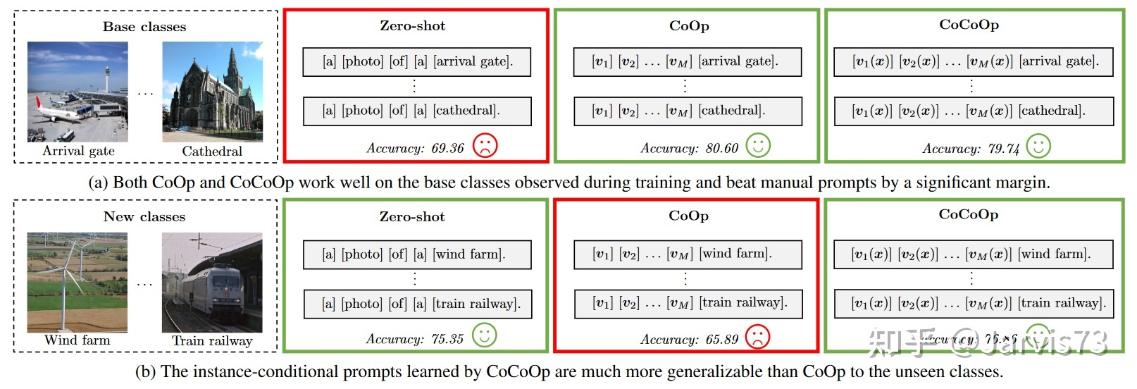 Prompt 学习和微调：有哪些预训练模型?