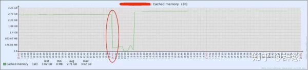 JVM 与 Linux 内存关系详解：内存分配、JVM调优、Java程序优化