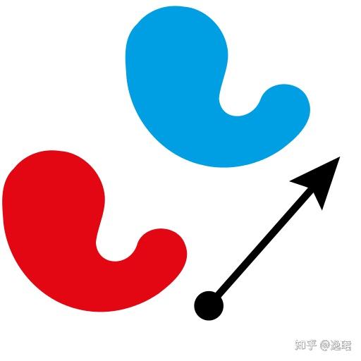 傅里叶变换、拉普拉斯变换、Z 变换联系是什么？为什么要进行这些变换？