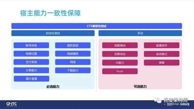 《百度开源小程序框架架构演进和性能优化实践》