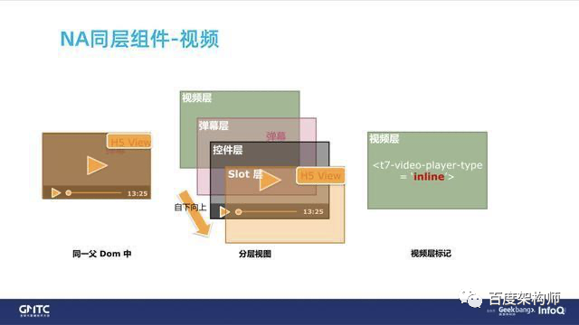 《百度开源小程序框架架构演进和性能优化实践》