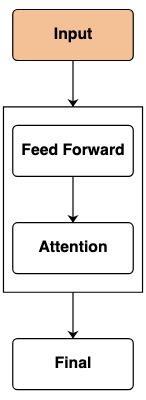 ChatGPT 为什么能做数学运算和逻辑推理？Transformers 如何“思考”？