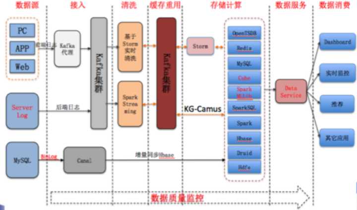 Hadoop是干什么用的？存储和分析海量数据的工具