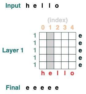 ChatGPT 为什么能做数学运算和逻辑推理？Transformers 如何“思考”？