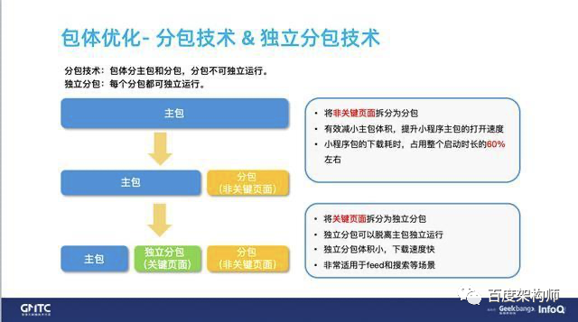 《百度开源小程序框架架构演进和性能优化实践》